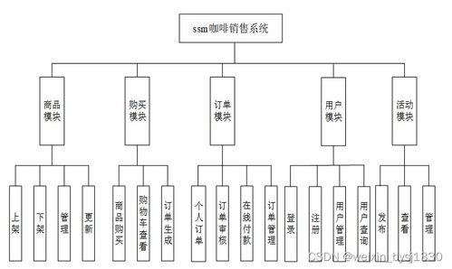 基于SSM框架与MySQL的咖啡销售系统设计与实现