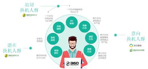 全民“吃鸡”引爆换机潮，联想如何借势PMP战略抢占国庆黄金周