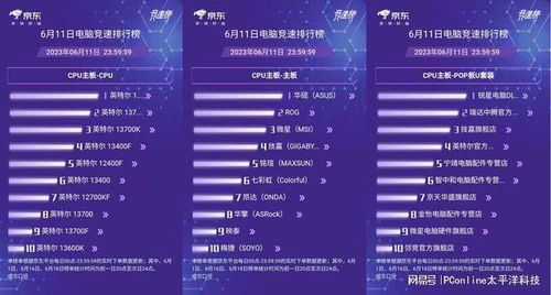 AOC斩获京东618电竞显示器竞速榜冠军 高刷高画质引领硬核体验，值得入手