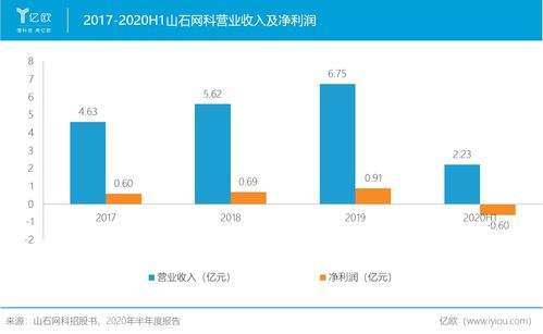 研发费用占比高达43%，山石网科全产品线布局显现新格局