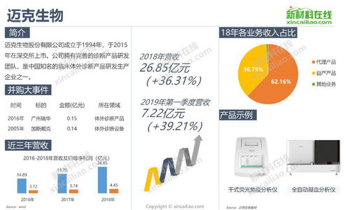 全景解析2019全球医疗器械企业规模与产品布局浪潮